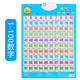 Chinesisches und englisches Congcong Bären Audio -Poster Kinder Englisch lernen Baby Kognitive frühe Bildung Pinyin Alphanumeric Toys English Alphabet