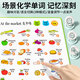 Xulin English Word Point Reading Kinder Lernmaschine Artefakt Baby Zuhören und Lesen Sprechen frühbildende Hörbücher Aufklärungsstift [USB -Ladeversion] Englisch Aufklärungspunkt Lesen 686