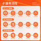 Mobile phone repair service in the same city motherboard repair replacement screen assembly battery cell is sent to the store for home repair Mobile phone repair prepaid