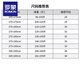 罗蒙高端牛仔裤男士2025夏季新款潮牌宽松直筒秋款休闲裤子春秋男装 9930蓝灰常规 31 码