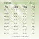 芬腾【蕾丝大胸提拉防下垂】无钢圈聚拢收副乳上托调整型内衣女士文胸 浅绿 75B /34B