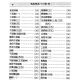 701 cajas de productos para pasteles_editados por Liu Shudong et al. Fórmula de alimentos y serie de producción 701 cajas de productos para pasteles