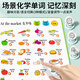 English Word Point Reading Children's Learning Machine Tool Écoute, lecture, parole, Early Education Audio Livre Imptulage vocale Lighttenment [Version USB Charging] Anglais Point d'illumination Point Reading 686 Livres audio