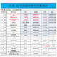 Préparation de l'examen pour 2025 Jiangsu Autodidacte Management Administrative Management Textbook x1590206 Administrative Management Junior College Hohai Universit