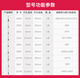 科至途空心钻刀打孔财务凭证装订机配套用刀头3846 3821钻头适用全系列3 【单支装】3857-适用于3884装订