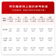 Jingdong Moving Moving Service Jingxiang Moving Fixed Price Package Door-to-door Service Packing + Storage + Transportation 1-Bedroom Recommendation Jingxiang Moving (Half Japanese Style) 5 Cubic