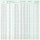温以嘉电梯缓冲器绿盾/聚氨酯通用LD-HC-L12/L17/LD80/80F/HC-A带合 LD-HC-L11(120*192)孔距12611