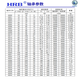 Hrb Harbin Roining 6212 6213 6214 6215 6216 6217RZ ZZ Bola de ranura profunda Doble Sello HRB 6212-2Z (Diámetro interno de sello doble de hierro 60 mm)