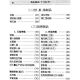 701 cajas de productos para pasteles_editados por Liu Shudong et al. Fórmula de alimentos y serie de producción 701 cajas de productos para pasteles