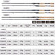 Daiwa 21 Nouveau produit Zillion Zilong Sports Poix de canne à canne de carbone Basse basse Rod 2,03m Kawamura-682mlfs Ajustement doux moyen