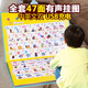 Lelefish Children's Voice Reading Learning Book Baby Early Education Machine Artifact Charging Toys Pinyin Tang Poems Chinese and English New Model with Commentary - 47-sided Large Book - Charging Model