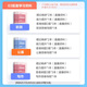 2025全国非联考省份事业编事业单位事考教材直播网课视频680班职测公基联考统考中公网校 四川江苏浙江广东北京福建湖南 河南 职测+综合