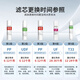 可配套九阳净水器滤芯JYW-HC-1565WU/1583WU家用全套通用净水机 第1+2+3级：PP+C1+PP+扳手