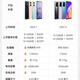 OPPOA96 5G Mobiltelefon Dual-SIM Dual Standby Snapdragon 695 Prozessor 6,43 Zoll Ultra Definition großer Bildschirm 4500mah Großer Akku 33W Fast-Lade-Schüler bevorzugtes Backup A96 Black Face Unlock 12 GB+256 GB [Paket 2]