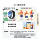 
Huawei (HUAWEI) watch WATCH FIT 4 [15% of national supplements] Sports smart health management Bluetooth call thin and thin large screen NFC access control traffic payment for men and women friends Pro3 Yuedong white丨Send customized strap + exquisite dial
