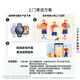 HUAWEI WATCH 5 46mm高端款航天级钛合金表壳银河紫素皮复合表带首创X-TAP智感窗鸿蒙腕上小艺eSIM通信