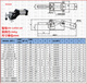 Abrazaderas neumáticas de pico compactador WDC GH- 12130-A 12132A Cilíndrico robótico 12265-A neumático