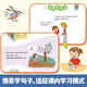 Grade 3 Anglais Introduction précoce à l'école primaire Anglais Zero Fondation Préparation pour l'illumination 26 Lettres anglaises 48 Symboles phonétiques 680 Mots à haute fréquence 11 Scénarios de classe Sentiments 72 Exercices amusants Introduction aux écoles primaires