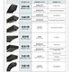 Dreidimensionaler Zhejiang-Dreiecksgürtel B4826/B4877/B4953/B5000/B5080/B5207/B5334B5461 B5080 Li Innendurchmesser 17mm
