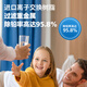 Philips (Philips) Japon Purificateur de publipostage Purificateur Purificateur Purificateur d'eau Ménage Filtre à eau Purificateur d'eau de cuisine AWP3878 White