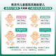 
Tianmeijian Naijieer brand colostrum capsule beef colostrum immunoglobulin children enhance immunity and improve resistance W 120 capsules * 1 box [enhance immunity]