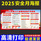 Yonghuan 2025 Mois de production de sécurité Affiche Affiche Factory Fire Sécurité Promotionnel Affiche Atelier de sécurité Slogan SLOGAN SCY1047 Package / 6 Photos-40x60cm