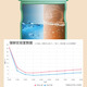 MyCarol breast milk freshness cup mommy bag refrigerated box ice bucket milk bag stainless steel inner liner insulation freshness bucket