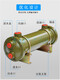 液压水冷散热器油冷却注塑机换热器OR-100/200铜列管式水循环液冷 OR60048条纯铜管 1098元