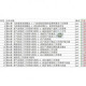 飞机推进原理 PPT教学课件 空工程 ppt学习素材资料 共834页