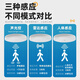 Biuyum human body sensing ceiling lamp LED three-proof ceiling lamp engineering stair aisle corridor corridor light ultra-thin smart lamp 18W-diameter 30cm-human body sensing