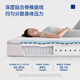 Dream Lily Q sleep cloud sense deep sleep spring mattress zero pressure thickened 25cm removable and washable moderately soft and hard 1.8*2 meters moderately soft and hard