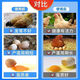 Egg Duoduo chickens, ducks, geese, general egg-laying treasure, egg-stimulating device to improve egg quality, special feed additive for those who cannot lay eggs in cold weather, 2 bags, specially designed to cure those who cannot lay eggs in cold weather.