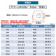 JINGGONG (JINGGONG) galvanized iron flat washer metal gasket, enlarged gasket thick flat gasket, screw gasket metal circular gasket 15283 (1Jin[Jin equals 0.5 kg] about 52)