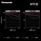 松下（Panasonic） 无反/微单/数码照相机M43画幅（M4/3卡口可用）变焦镜头 广角中焦长焦 自动对焦 14-140mm二代丨F3.5-5.6丨广角长焦
