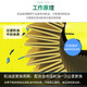 Mann Filter (MANNFILTER) Machine Oil Filter Filter EA113 Engine Maintenance HU719/6X Audi A4 06-08 Model 2.0T