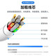励顿适用于苹果充电线PD30W快充iPhone14promax数据线13/12/11/XS/8plus手机充电器iPad平板闪充套装 （2条）【6-14系列】1.5米快充线