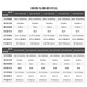 Boyouda Lora Wireless Module 433M Port série émetteur-récepteur à longue distance SX1278 COMMUNICATION DE TRANSMISSION RADIO FREQUENCE COMMUNICATION ULTRA-LOW E32-900T30S