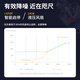 金河田（Golden field）白金牌A+850W电脑电源台式机全模组额定850W静音电源全日系电容/白金认证/压纹线 白金牌A+1050W 白【ATX3.1/压纹全模】
