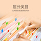 3M隔页纸/索引贴/便利贴/分页纸/便利贴/便条纸/便签纸/指示贴/办公用品贴纸683 开学必备用品 5色装指示标签-100张 683-5CF