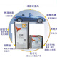 巴斯夫鹦鹉清漆923-688标准套装汽车油漆固化剂稀释剂车用透明光油抗划S 鹦鹉688清漆5升配2.5固化剂
