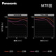 松下（Panasonic） 无反/微单/数码照相机M43画幅（3/4卡口可用）变焦镜头 广角中焦长焦 自动对焦 12-35mm丨F2.8丨徕卡认证恒定大光圈大三元