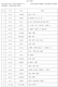 24 Junior High School Entrance Examination Anglais 686 Vocabulaire haute fréquence Mots de dictée et de récitation First Lettre Remplissez les informations électroniques vierges