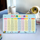 Keba-Multiplikationsformel Tabelle, große Zeichen, doppelseitige Multiplikation und Abteilung Formel Tabelle, addieren und subtrahieren, doppelseitige Ornamentstabelle, Ornamentsformel Tabelle, Ornamentsformel Tabelle 23