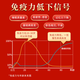 【增强免疫力】百漾灵芝孢子油软胶囊破壁灵芝孢子粉萃取60粒/瓶 探病送礼中老年术后化疗营养品 30g(0.5g/粒*60粒)/单盒