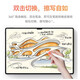 华为原装星闪手写笔M-Pencil适用平板电脑MatePad Pro 13.2/12.2/Air12/11.5S 华为M-Pencil 三代手写笔 雪域白 星闪连接