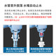 Submarine L701X water nozzle 4/6 minute tap