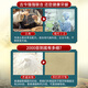 同仁堂青盐附子刷牙粉倪海厦炮附刷牙粉牙膏固齿粉青盐刷牙粉牙渍牙周