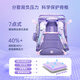
Gmt for kids schoolbag primary school students and children large capacity gifts ultra-light protection of spine and reduce burdens in grades 1-4 men and women unicorn Light
