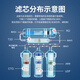 金欧佳（jojoa）通用格力净水器滤芯家用10英寸五级WTEPW8/PC8-5011 5012 5021 50 前三级（PP+活性炭+炭棒）