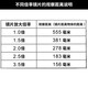 眼科牙科放大镜头戴式放大镜毛孔拔黑头粉刺美睫师眼镜美容院专用灯嫁接睫毛高清 9892B2C1 黑 充电款4灯